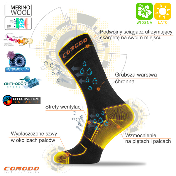 Skarpety robocze SMWB