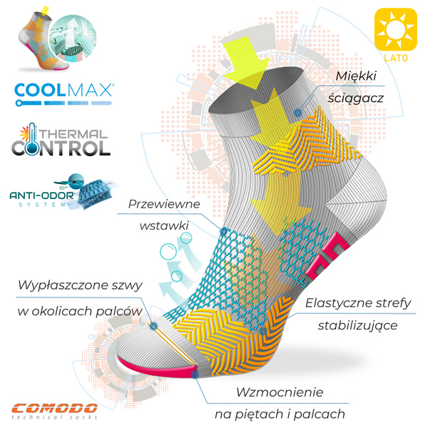 Skarpety do biegania RUN4 – Coolmax – white-blue