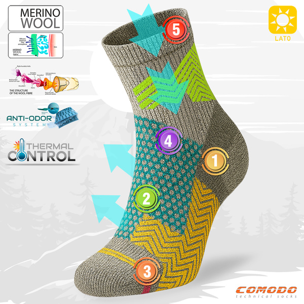 Skarpety trekkingowe TRE18 Everyday Merino - niebieski zachód słońca