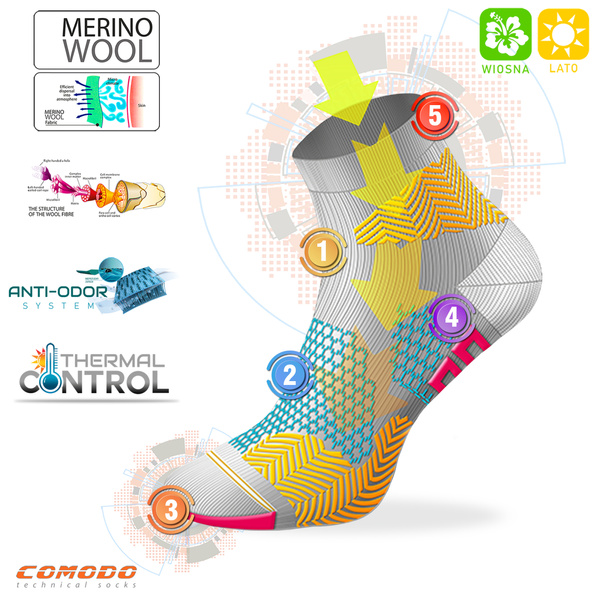 Zestaw skarpet trekkingowych TREUL02 - 70% merino - grafitowe / 2 PAK