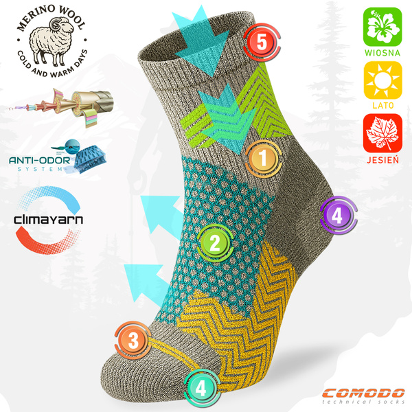 Skarpety trekkingowe TRE28 ClimaComfort TRAIL PRO - fioletowo/białe