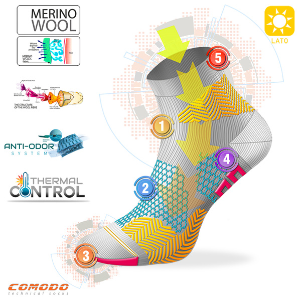 Zestaw skarpet trekkingowych TRE18 Everyday Merino - szare góry / 2 PAK